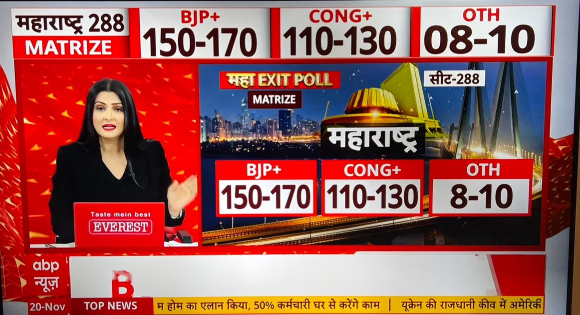 LIVE Updates: Maharashtra Exit Polls Predict Mahayuti Likely to Win Tight Contest with MVA